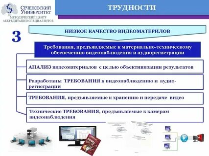 Методическая аккредитация специалистов сеченовского университета