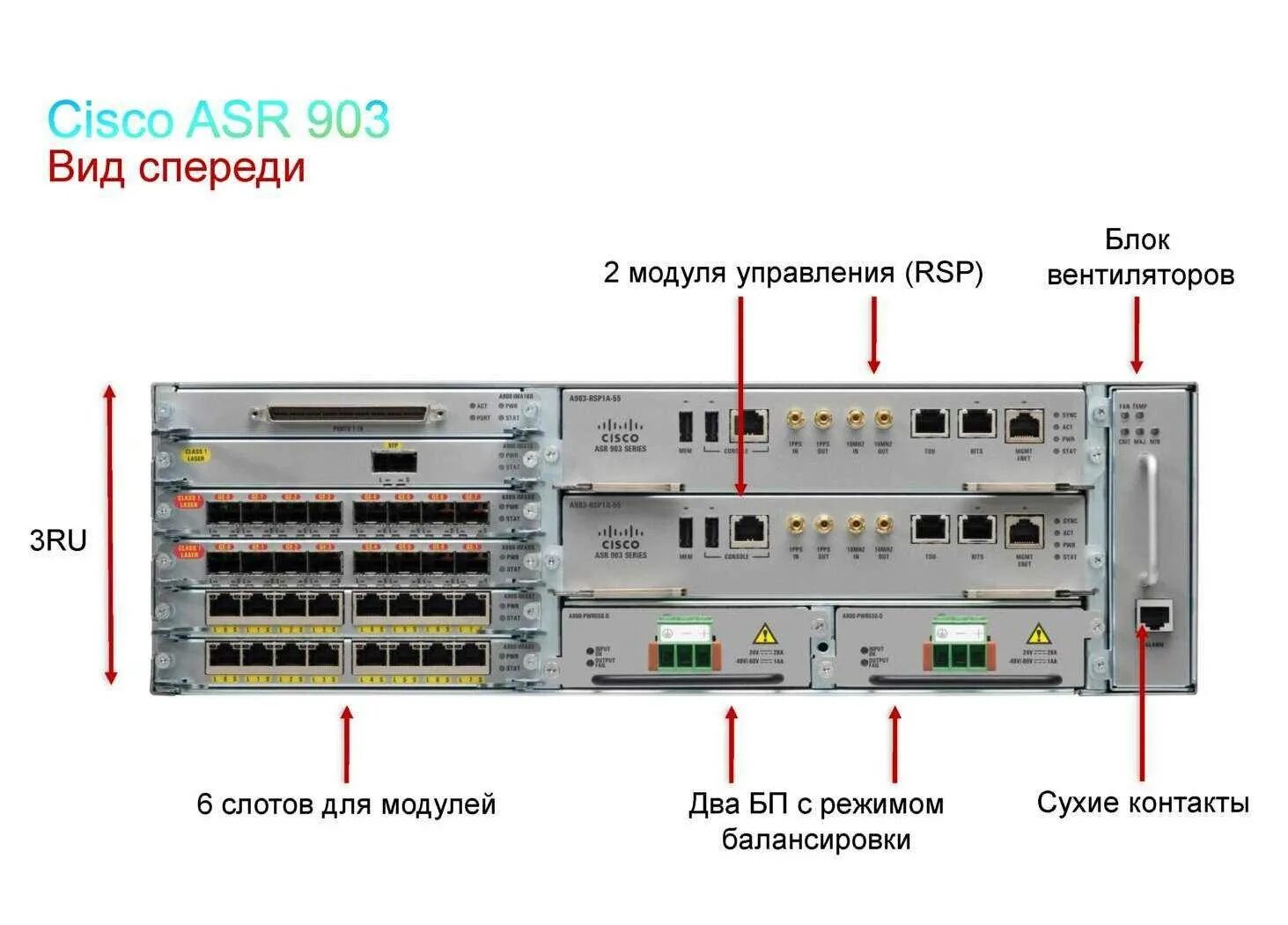 Asr. Маршрутизатор asr 903 router. cisco asr 903 power consumption. cisco asr 903 router - cisco. asr 902.