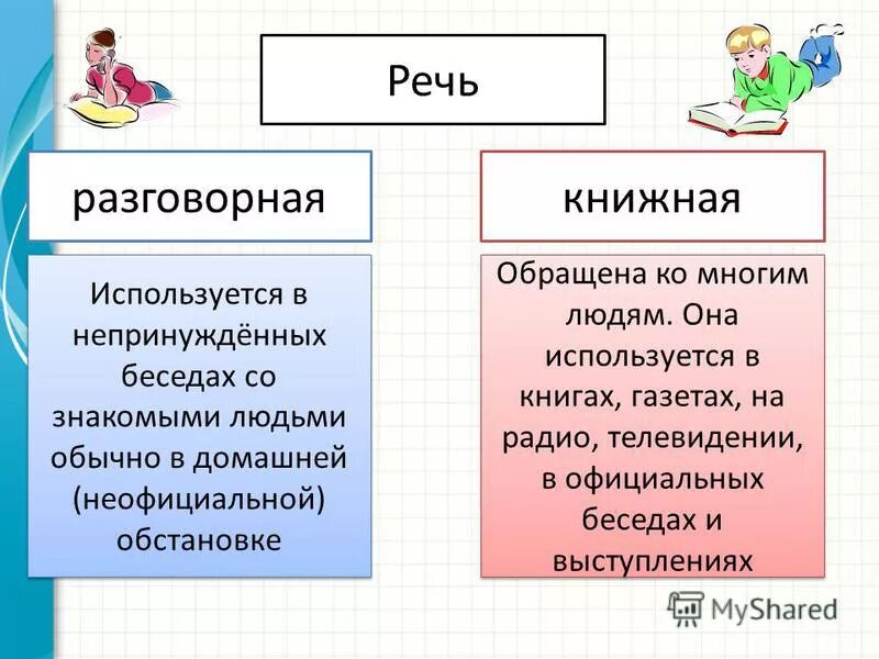 Отличия устной речи