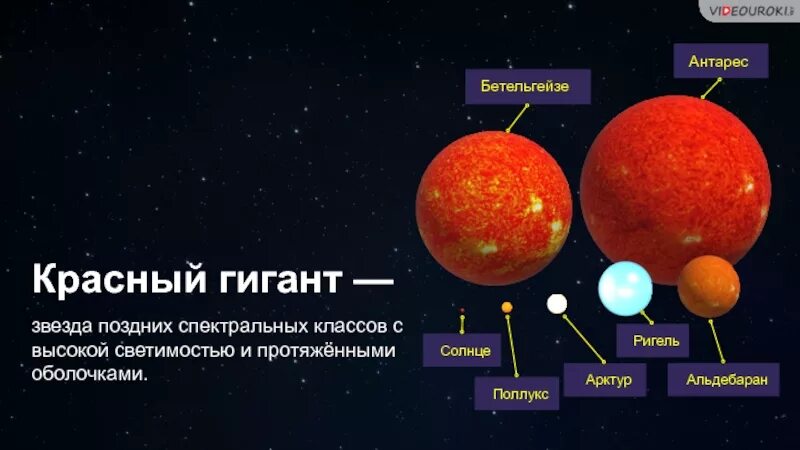 Какие звезды относятся к красным звездам. Строение звезды гиганта. Класс звезды красный гигант. Красный гигант звезда. Строение звезды красный гигант.