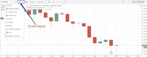 Живой график для бинарных опционов