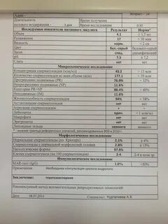 Спермограмма с морфологией по крюгеру