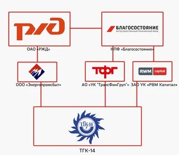 Желдорэнерго