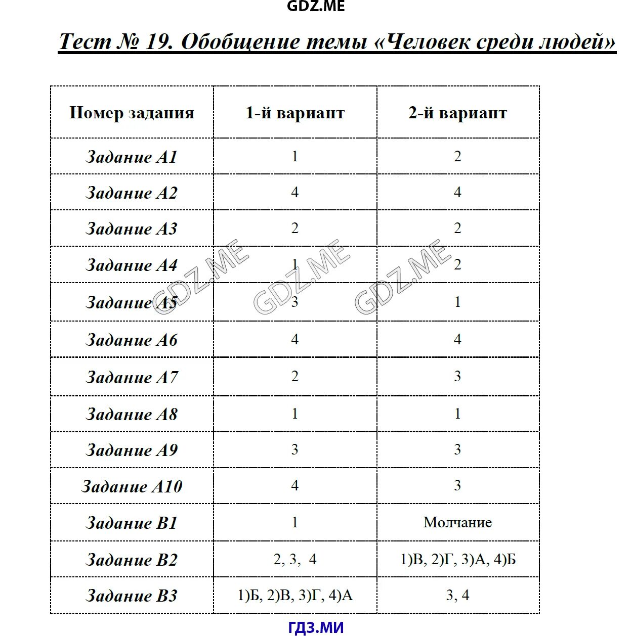 Тест по обществознанию 6 класс мир политики. Тест 19 человек среди людей. Обобщение темы это. Обществознание 6 класс контрольные. Обобщение темы личность 6 класс Обществознание.