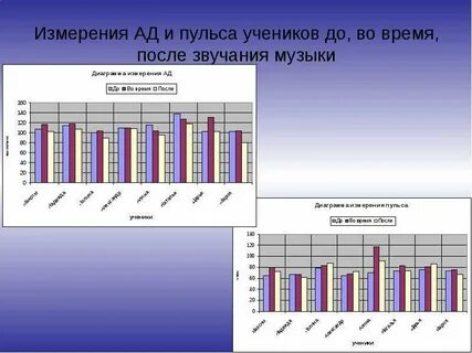 Диаграмма музыки