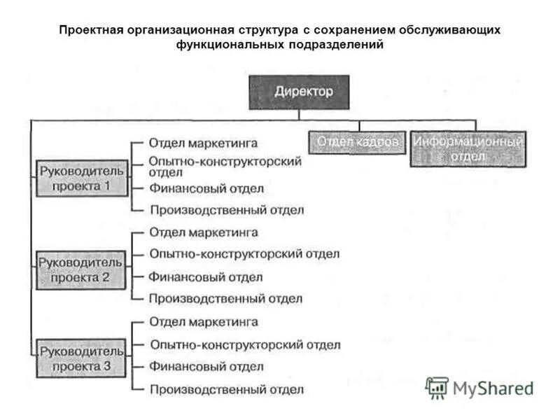 основные структурные подразделения завода. подразделения производства. проектно-целевая оргструктура. подразделения работников на предприятии. организационная структура предприятия схема.