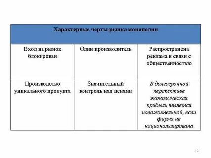 Отличительный признак монополии