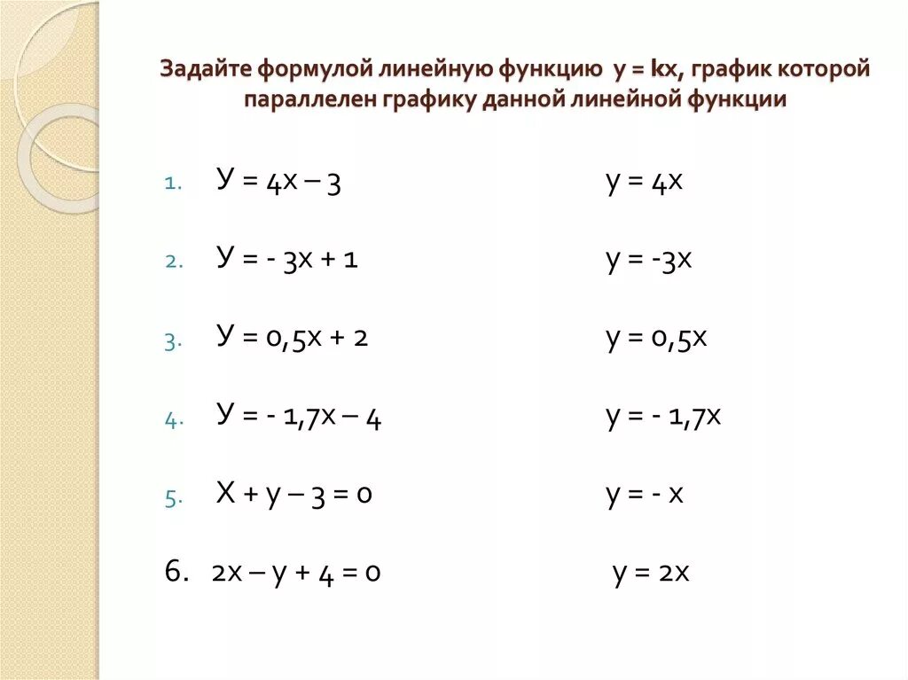 Уравнение линейной функции по графику. Формула Графика линейной функции. Формула нейной функции. Линейные графики формулы. Как найти формулу которая задает линейную функцию