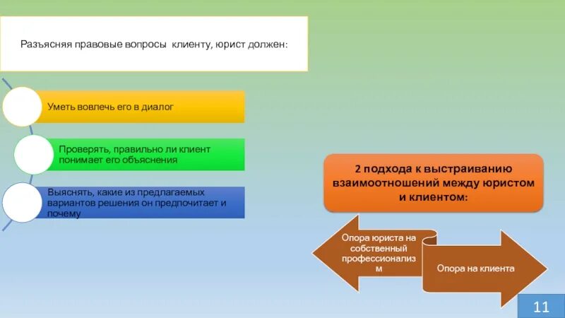 Этапы работы юриста с клиентом. Вопросы юриста к клиенту. Договорные взаимоотношения между клиентом и юристом. Выстраивание отношений между социальным работником и клиентами.