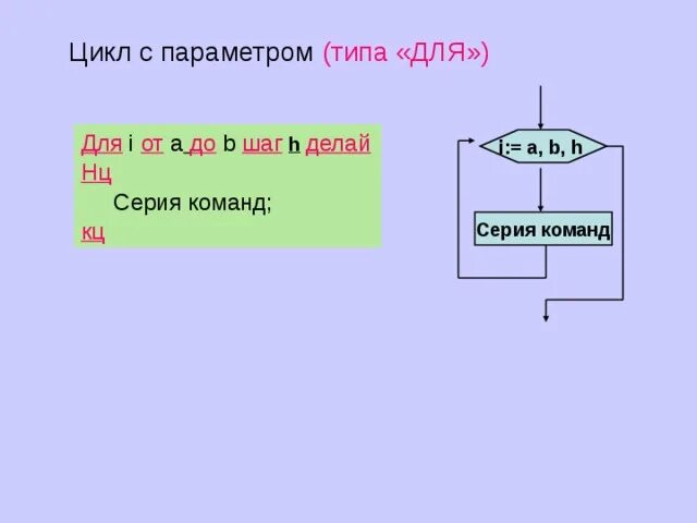 Алгоритм нц и кц