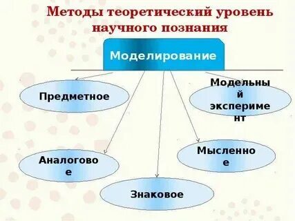 Теория познания конспект урока 10 класс