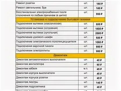 Монтаж потолка расценки