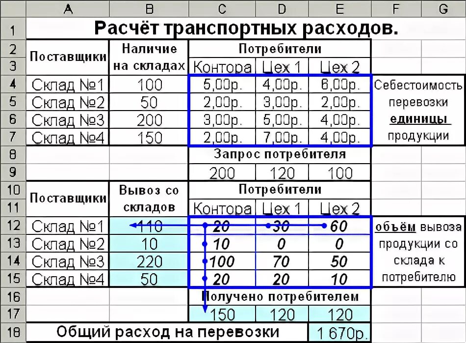 Затраты на перевозку грузов. Расчет стоимости грузоперевозки формула. Расчет транспортных затрат. Калькуляция на перевозку. Калькуляция перевозки грузов автомобильным транспортом.