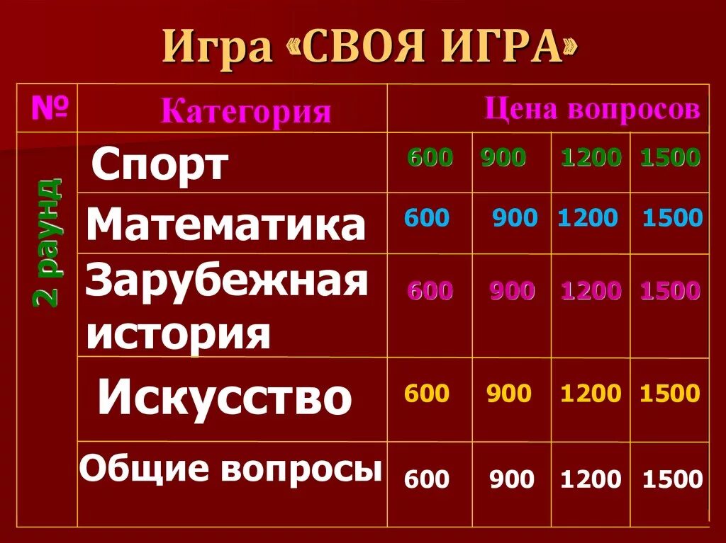 Категории вопросов. Своя игра. Своя игра вопросы. Своя игра категории. Вопросы для игры своя игра.