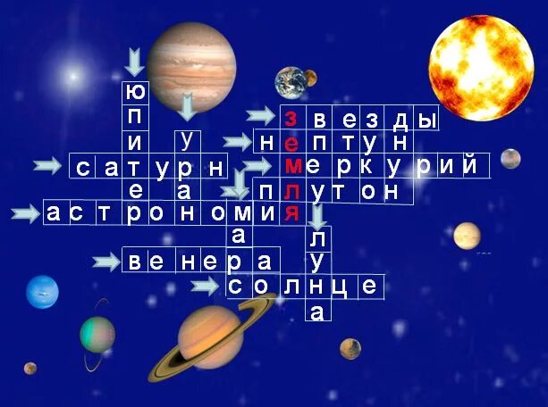 Кроссворд на тему планета земля