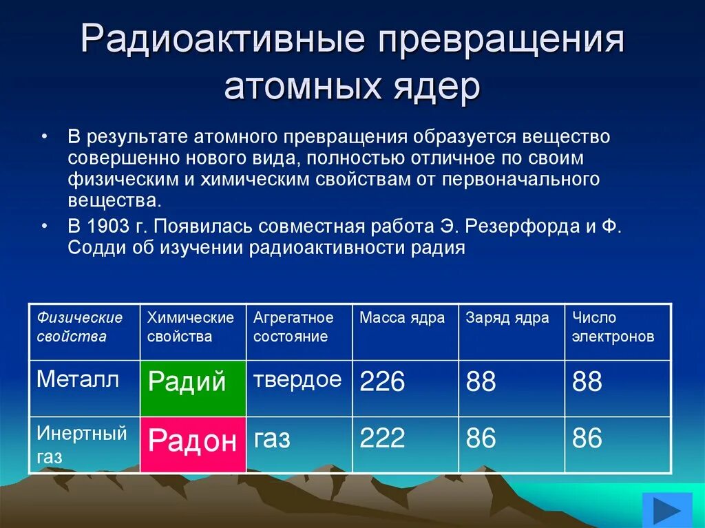 Радиоактивное превращение атомных ядер тест 9 класс. Радиоактивные превращения. Радиоактивные превращения атомных. Радиоактивность превращения атомных ядер. Радиоактивные превращения атомных ядер физика.