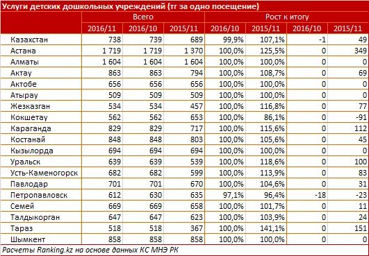 15 сколько в тенге. Сколько стоит тенге. Игра Казахстане сколько тенге стоит. Казахский кольцо сколько тенге стоит. Сколько стоит Прайм в тенге.