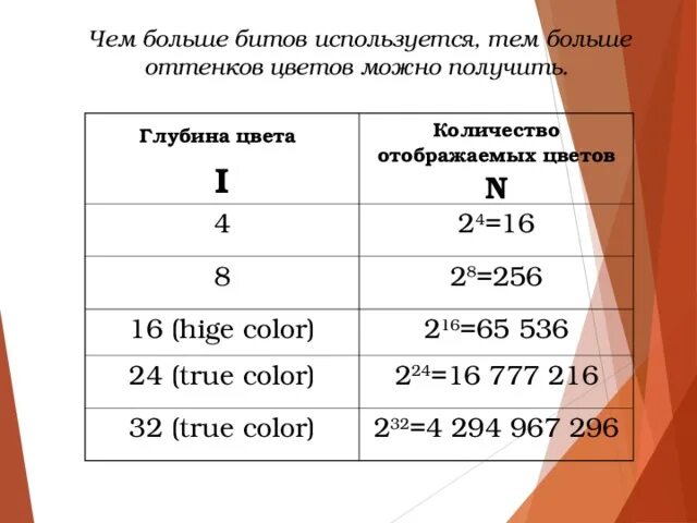 Глубина цвета в палитре из 16 цветов. Глубина цвета. Глубина цвета формула. Глубина цвета 8 бит. Глубина цвета 8 бит 256.