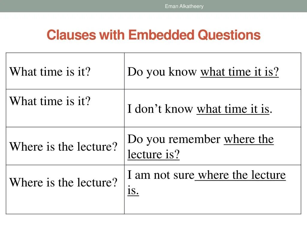 Make up sentences with if clauses. Make up sentences with if clauses