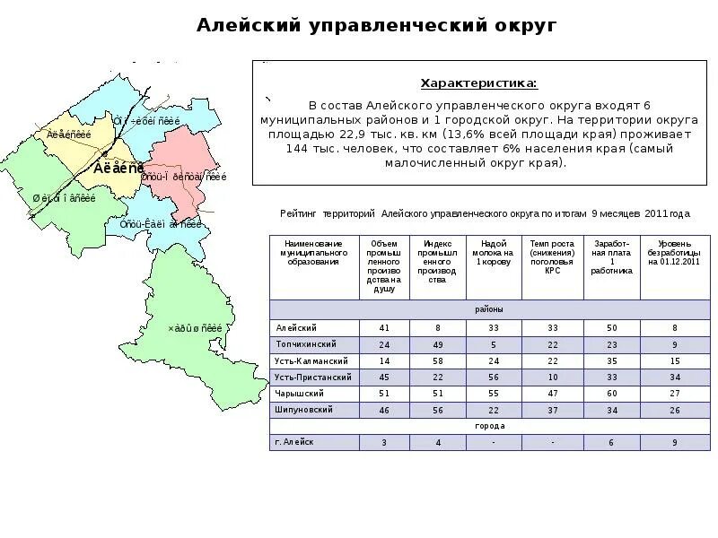 Площадь алтайского края составляет. Алтайский край население по районам. управленческие округа алтайского края. коэффициент алтайского края. площадь алтайского края.
