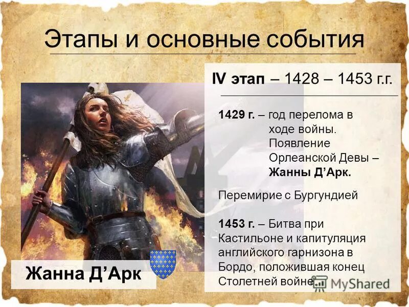 столетняя война 1337-1453 таблица. 1453 год событие. 1453 год событие в истории 6 класс средних веков. 1453 год история 6 класс. причины столетней войны 1337‒1453 гг.