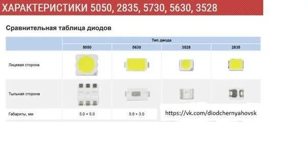 Smd 3528 светодиоды. Smd 3528 характеристики. Smd 3528 характеристики. Smd светодиоды типоразмеры 2835. Smd led 3528 линза.