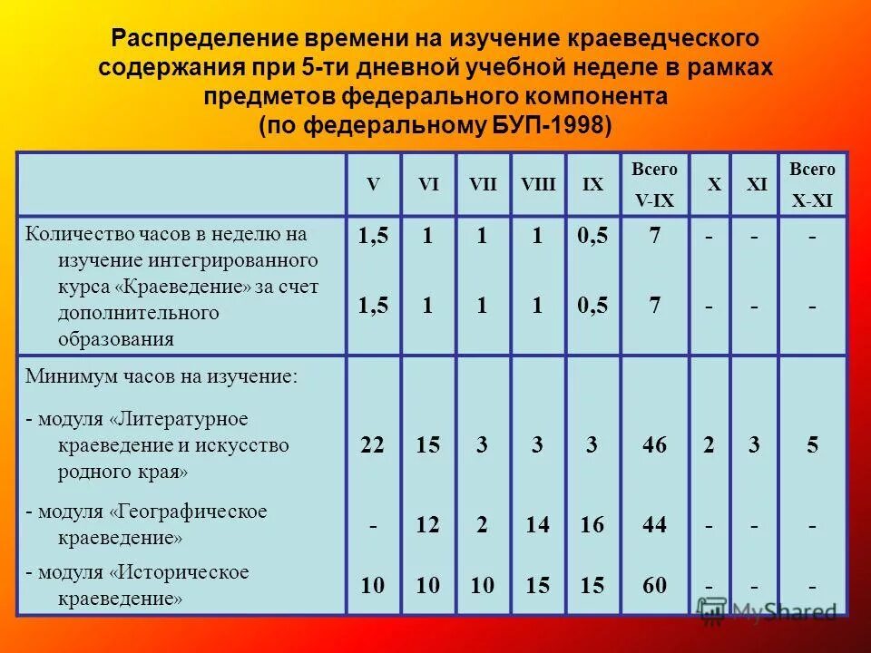 Распределение часов работы. Распределение часов работы. Распределение времени. Распределять работу. Распределение часов работы.