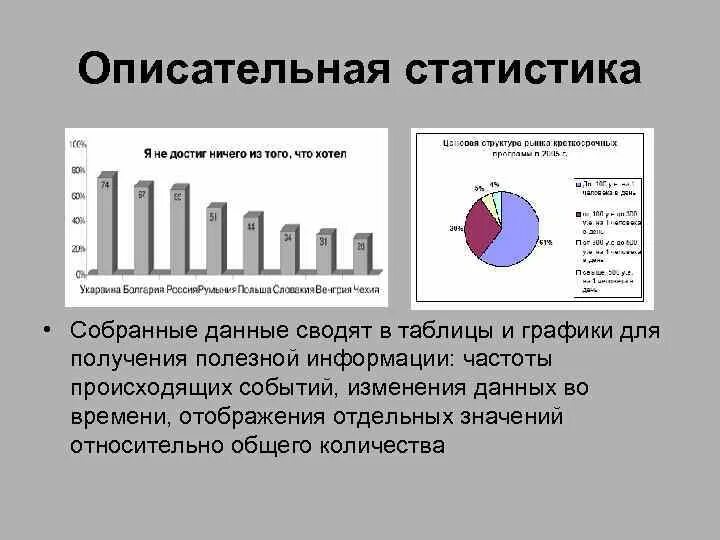 Статистические данные вывод. Описательная статистика. Пример описательной статистики. Методы описательной статистики. Описательная статистика это метод.