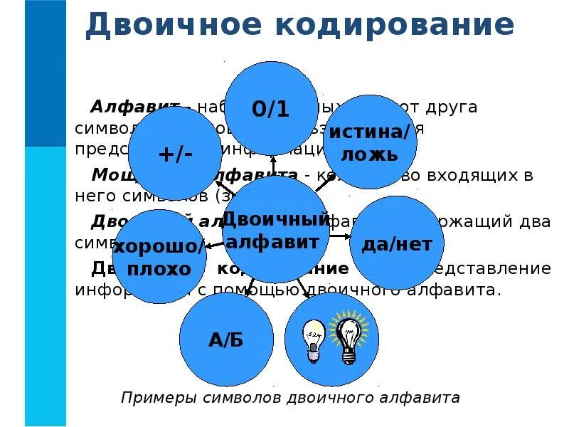 Примеры знаков в информатике 7 класс. Двоичное кодирование. двоичное кодирование презентация. примеры двоичного алфавита. двоичное кодирование это в информатике.