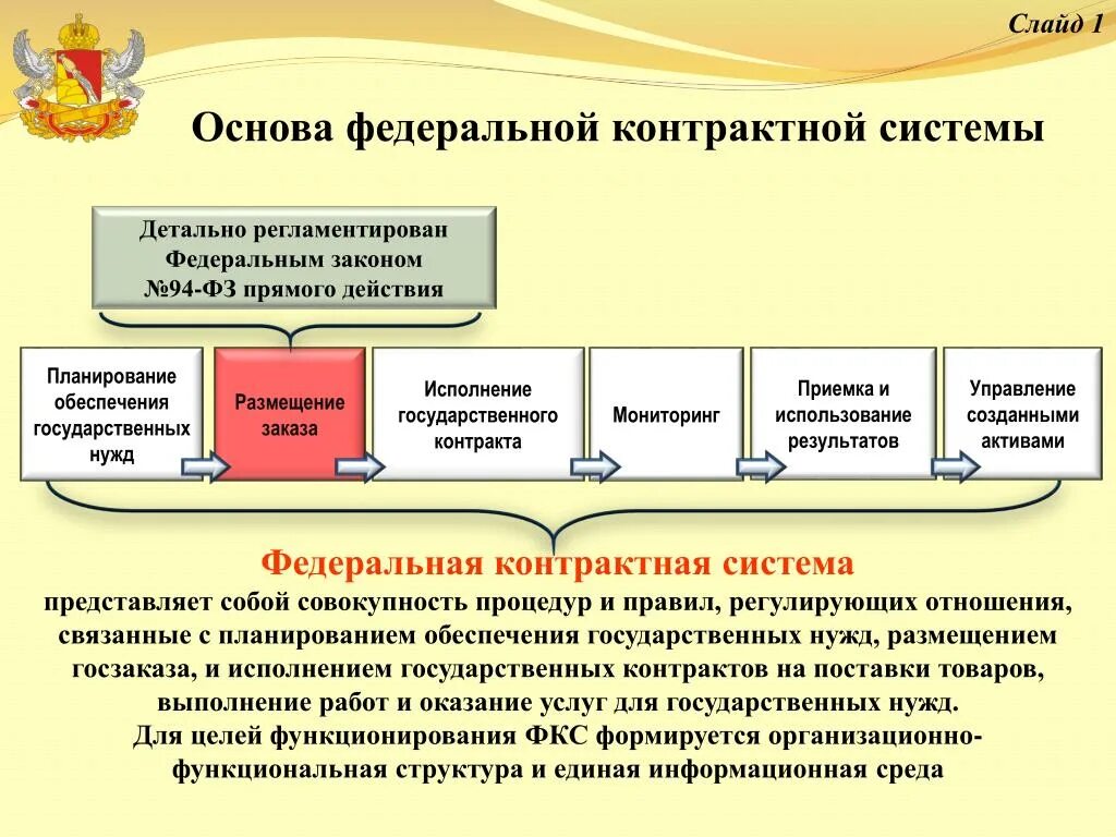 Федеральный закон прямого действия. Система госзаказ. Основы контрактной системы. Контрактная основа. Государственные заказы примеры.