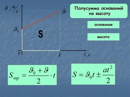Координаты скорость и время движения называется