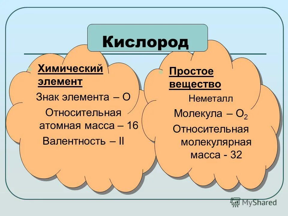 Высказывания в которых говорится как о химическом элементе. Кислород как химический элемент высказывания. Кислород как химический элемент высказывания. Как обозначается кислород в химии. Кислород как химический элемент высказывания.