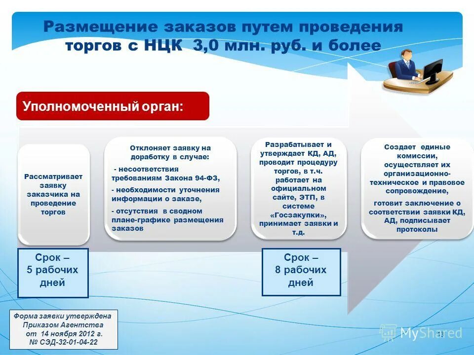 Системы размещения. Системы размещения