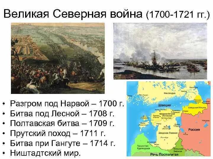 Битвы Великой Северной войны 1700-1721.