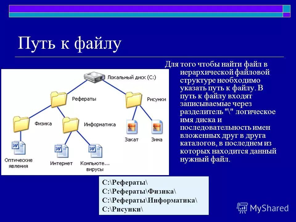 Иерархическая система папок в операционной системе Windows. Файловая система пути. Файловая структура путь к файлу. Структура пути к файлу.