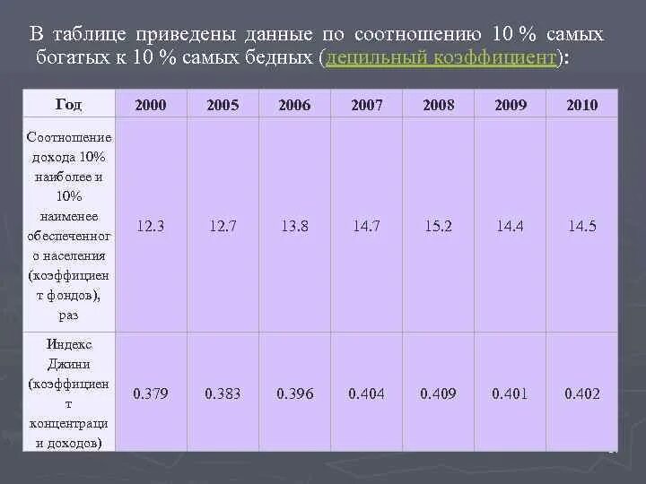 Таблица бедный богатый. Соотношение богатых и бедных. В разделе экономика и социальная структура. Диаграмма соотношение доходов самых богатых и. Соотношение доходов 10 самых богатых и 10 самых бедных.