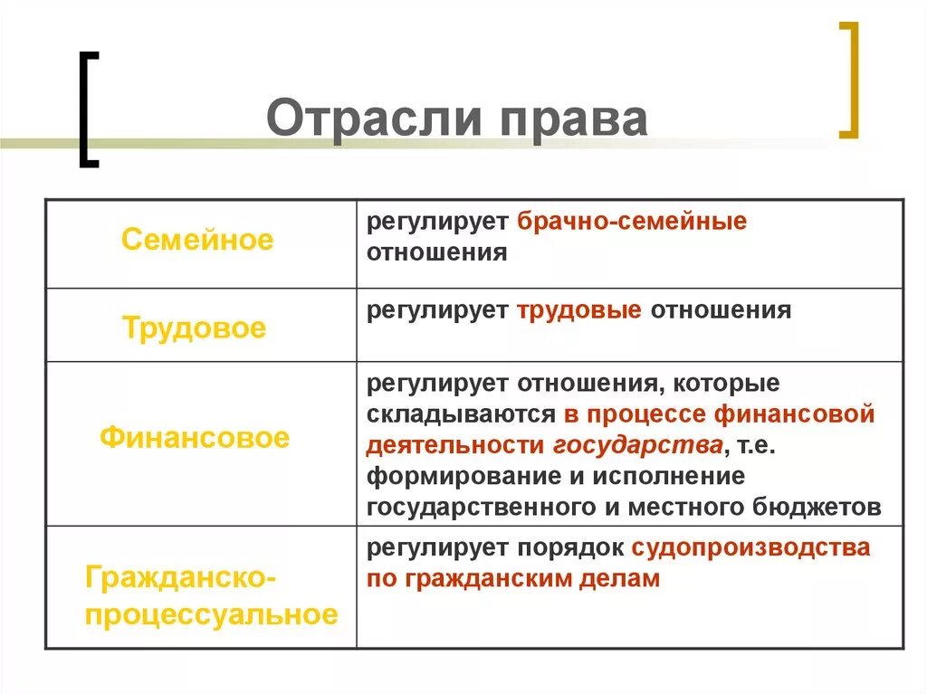 Ситуации которые регулируются правом