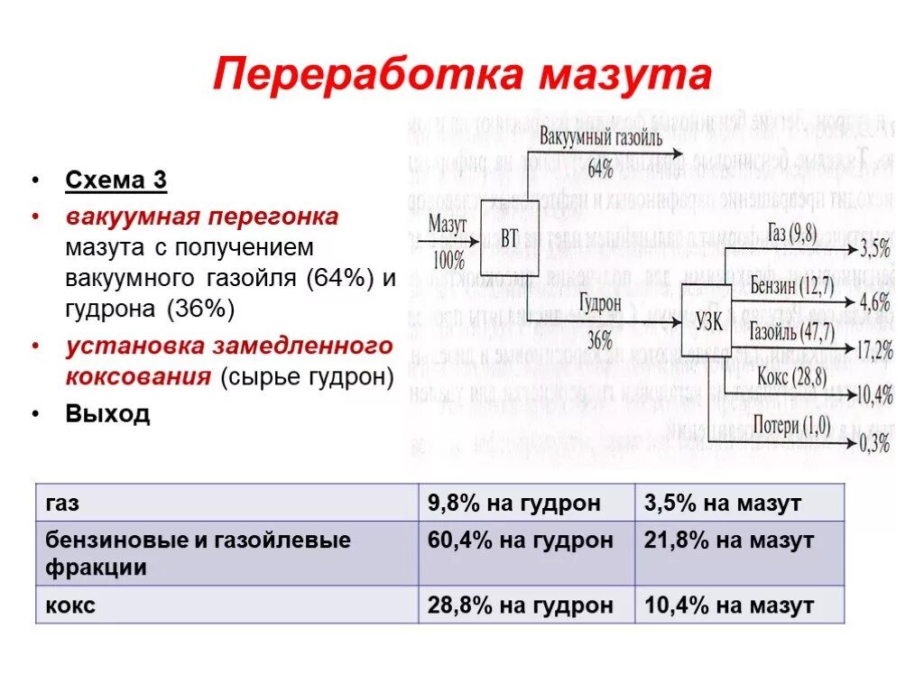 Схема процесса вакуумной перегонки мазута. Продукты вакуумной перегонки мазута. Вакуумная перегонка мазута схема. Схема вакуумной разгонки мазута. Мазута 3