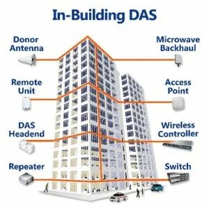 Das system