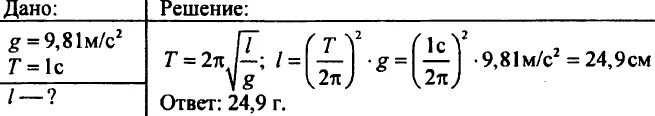 G 9.8 м с2. Найти длину математического маятника. Период колебаний математического маятника 1с найти длину маятника. Нахождение длины математического маятника. Найдите длину математического маятника период колебаний которого 1 с.