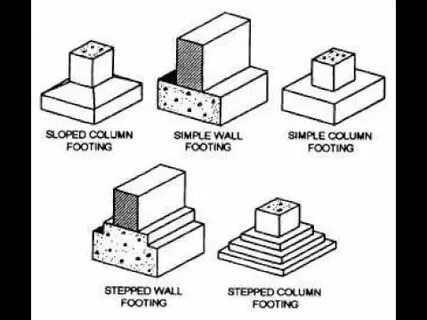 Stepped footing