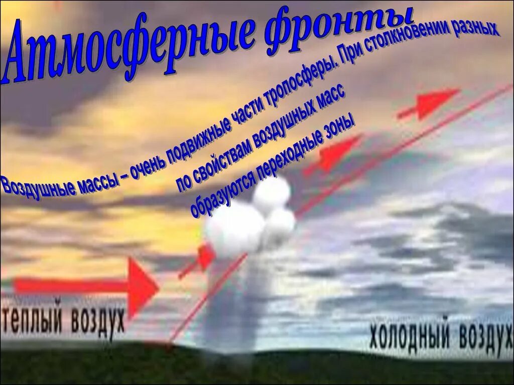 Виды воздушных течений. Климатообразующие факторы. Атмосферные фронты циклоны. Фотоснимок движения воздушных масс. Формирование климата.