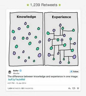 Knowledge experience