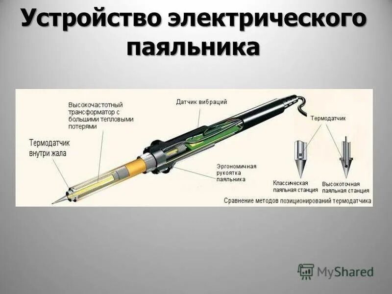 Конструкция паяльника электрического. Паяльник электрический (нихромовый, 40вт, 400с). Устройство электрического паяльника схема. Схема нагревательного элемента паяльника. Самодельный электрический паяльник при силе тока 500ма