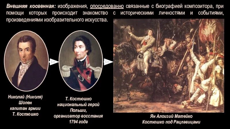 Восстание костюшко мирный договор название. Восстание Тадеуша Костюшко 1794 карта. Восстание Тадеуша Костюшко 1794 г в Польше. Восстание Костюшко 1794 армия. 1794 Ход событий Восстания Костюшко.