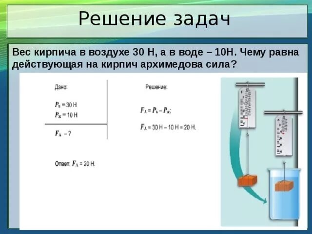 Вес тела в воздухе p. Вес тела в жидкости физика 7 класс. Чему равно арзимедова сила. Сила Архимеда задачи с решением. Чему равноапхимедова сила.