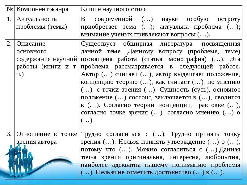 Клише научного стиля речи. Речевые клише научного стиля. Научный стиль речи примеры. Клише научного стиля речи примеры.