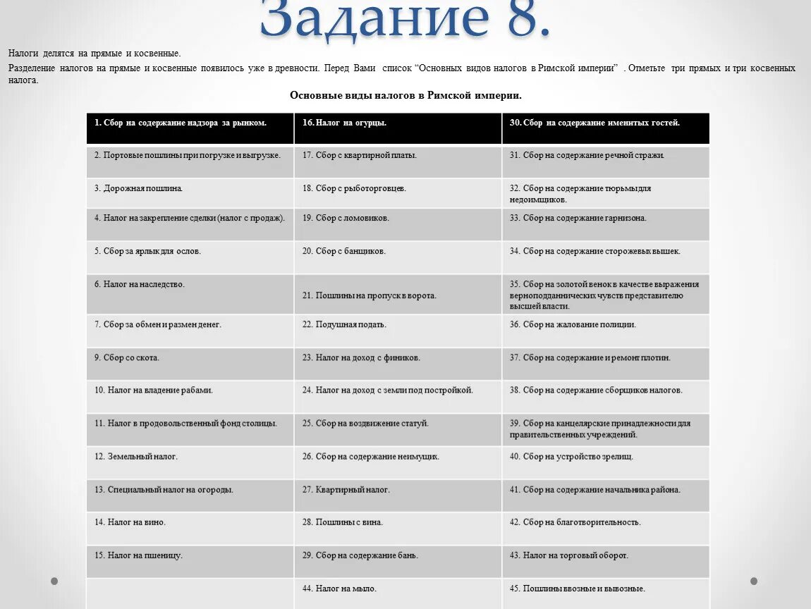 Налоги тест 10 класс. Разделение косвенных и прямых налогов. Список прямых и косвенных налогов. Основные виды налогов римской империи. Задание прямые и косвенные налоги.