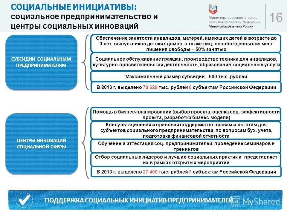 Социальные инициативы граждан. Инициативы социально-экономического развития. Социальные инициативы России. Инициативы Минэкономразвития. Гранты социальным предпринимателям.