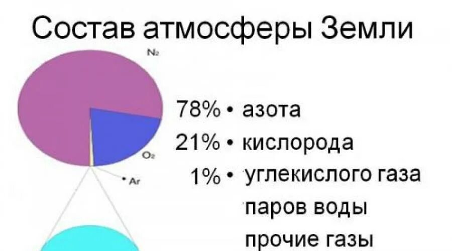 Атмосфера вращается. Вращается ли атмосфера вместе с землей. атмосфера крутится вместе с землей. правда ли что атмосфера вращается вместе с землёй.